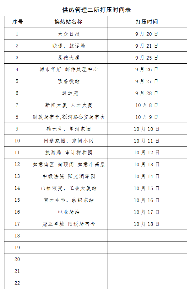 济宁市东郊热电有限责任公司供暖系统注水打压通知