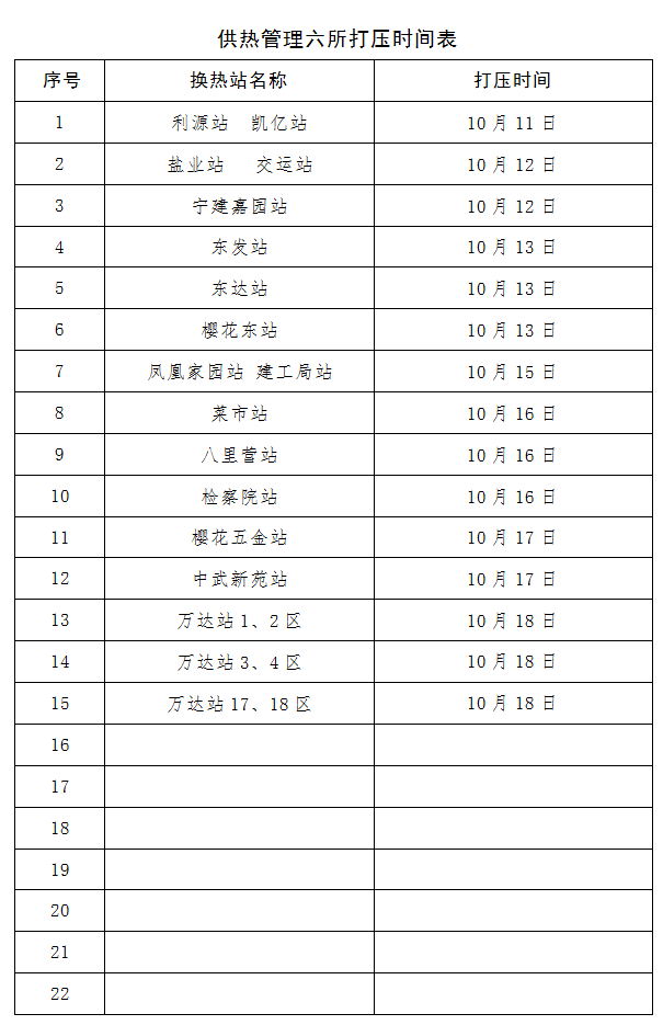 济宁市东郊热电有限责任公司供暖系统注水打压通知