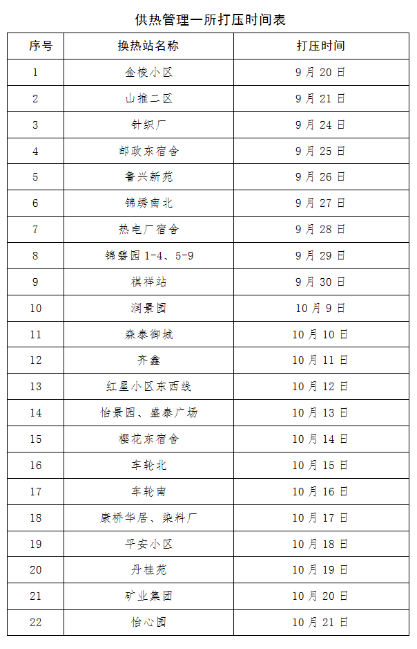 济宁市东郊热电有限责任公司供暖系统注水打压通知