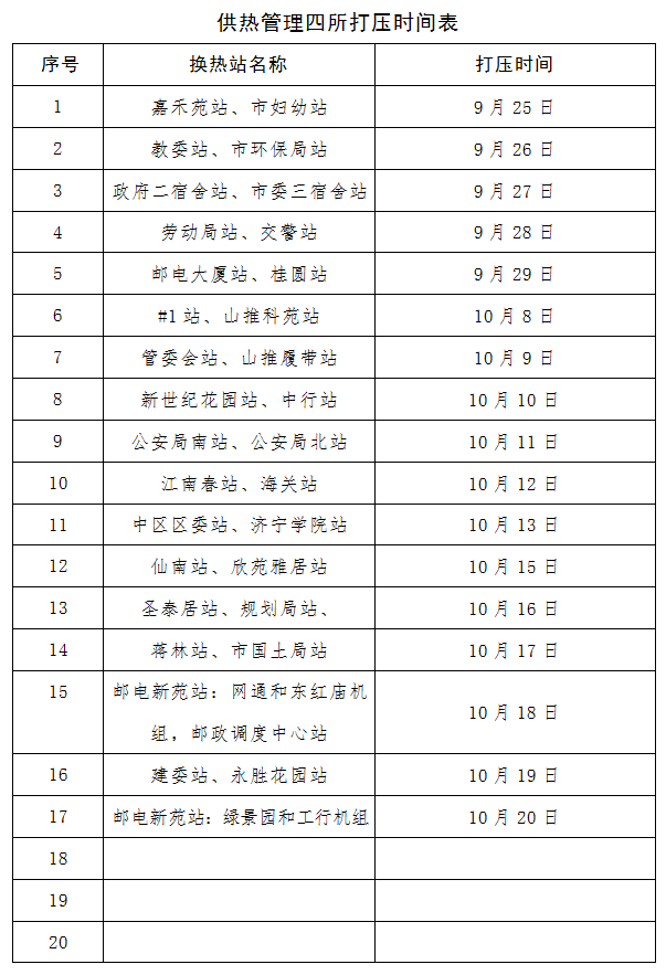 济宁市东郊热电有限责任公司供暖系统注水打压通知