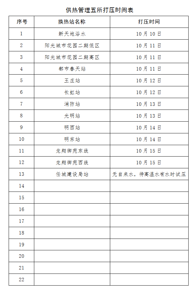 济宁市东郊热电有限责任公司供暖系统注水打压通知